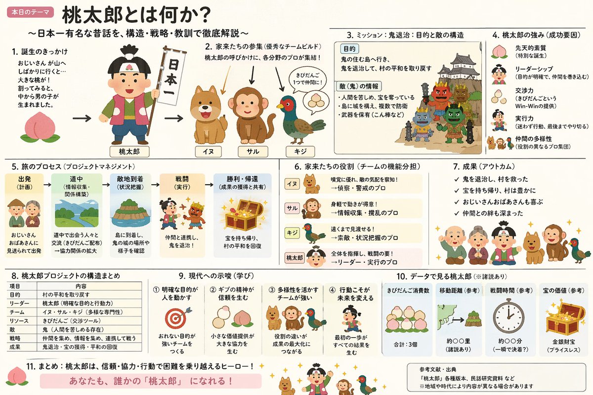 桃太郎解说幻灯片混合风格 template preview